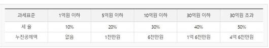 파이낸셜뉴스