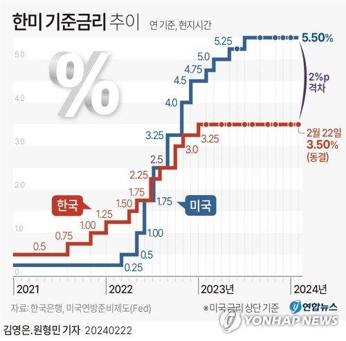 파이낸셜뉴스