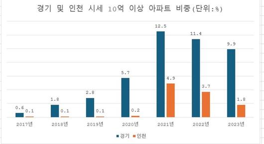 파이낸셜뉴스