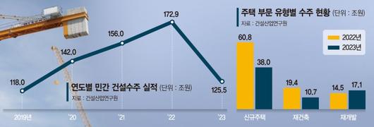 파이낸셜뉴스