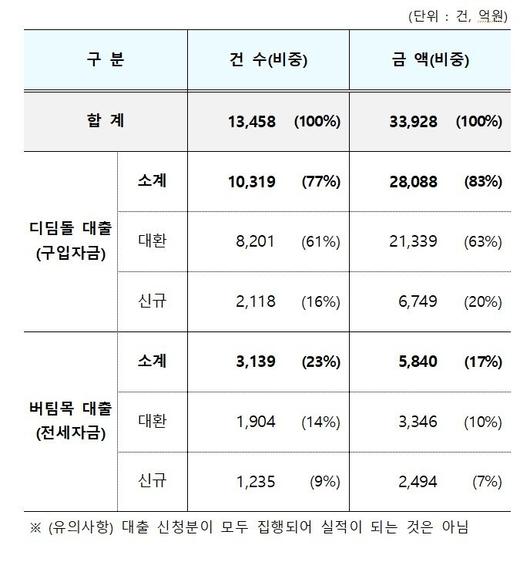 파이낸셜뉴스