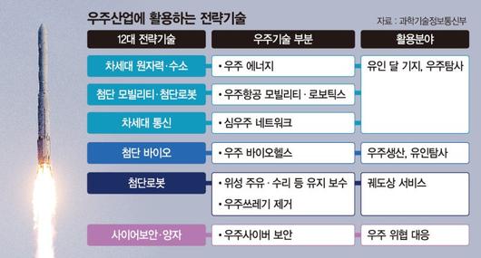 파이낸셜뉴스