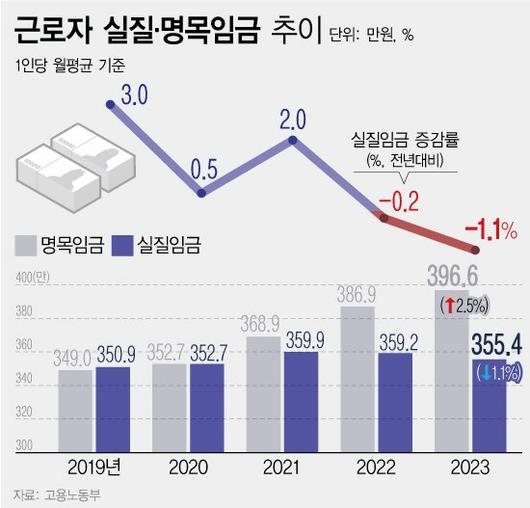 파이낸셜뉴스