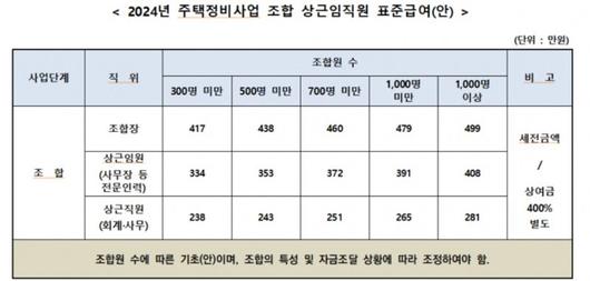 파이낸셜뉴스