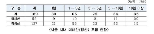 파이낸셜뉴스