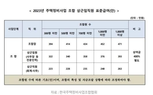 파이낸셜뉴스