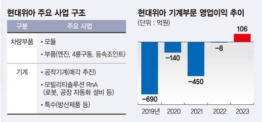 파이낸셜뉴스