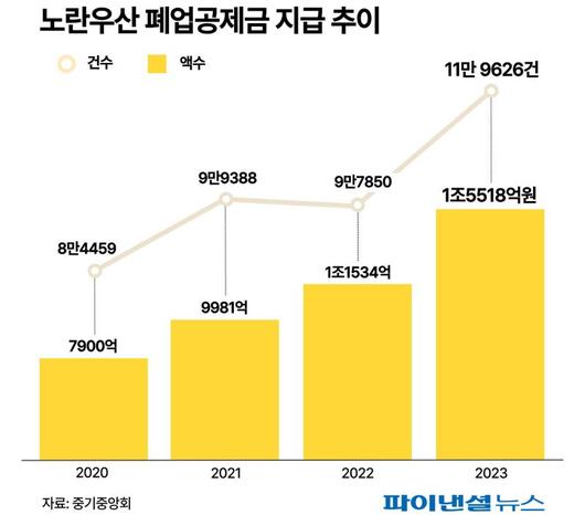 파이낸셜뉴스