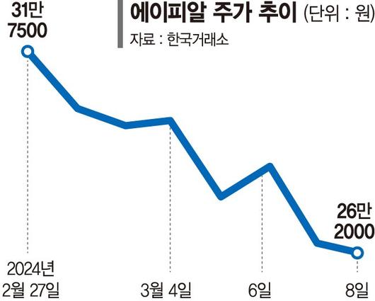 파이낸셜뉴스