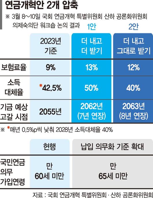 파이낸셜뉴스