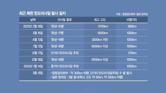 파이낸셜뉴스