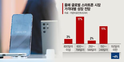 파이낸셜뉴스