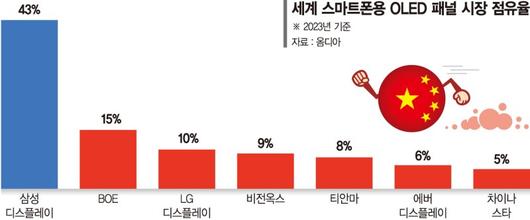 파이낸셜뉴스