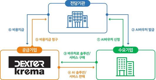 파이낸셜뉴스