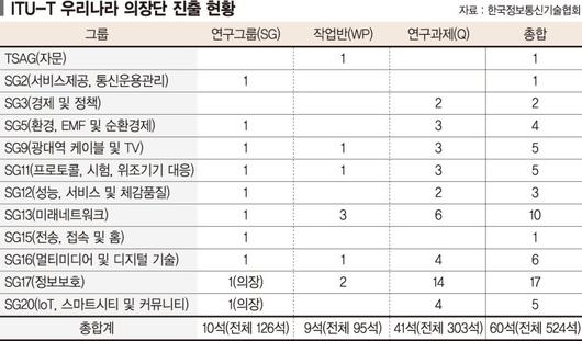 파이낸셜뉴스