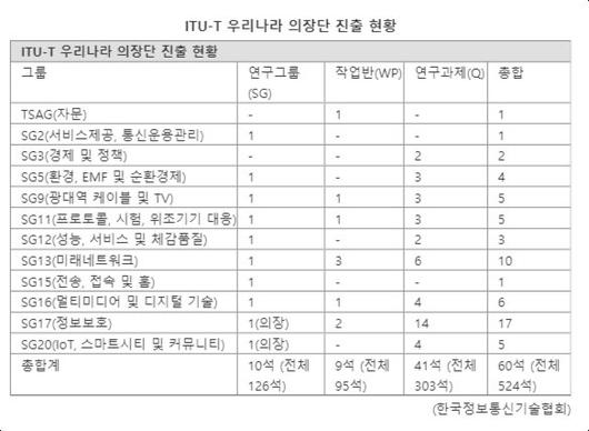 파이낸셜뉴스