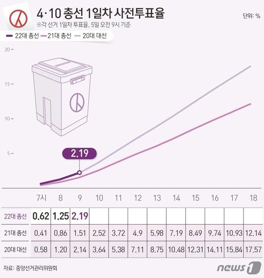 파이낸셜뉴스