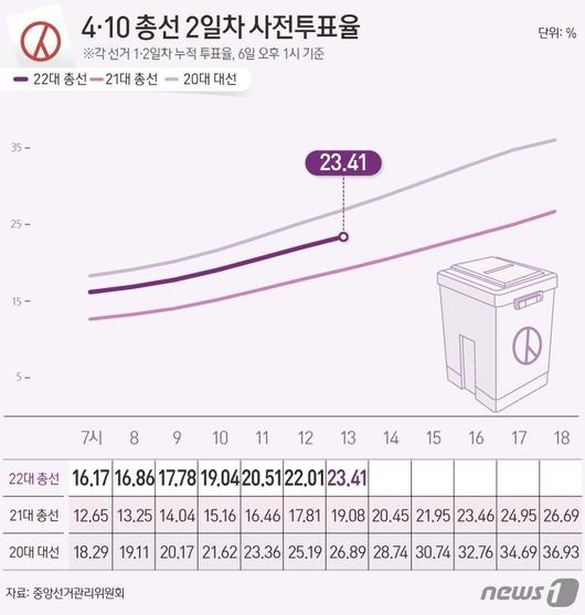 파이낸셜뉴스