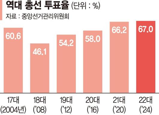 파이낸셜뉴스