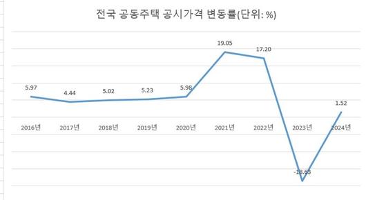 파이낸셜뉴스