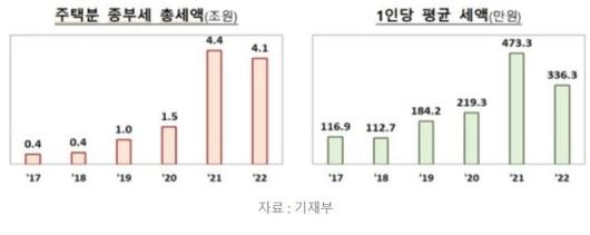 파이낸셜뉴스