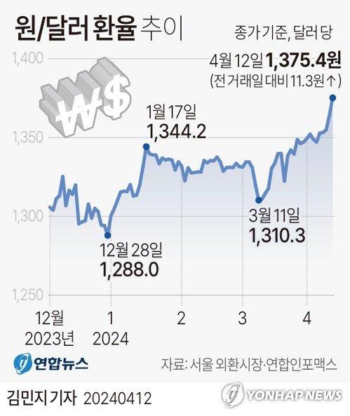 파이낸셜뉴스