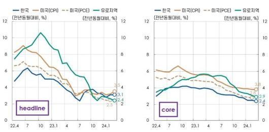 파이낸셜뉴스