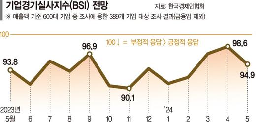 파이낸셜뉴스