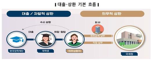 파이낸셜뉴스