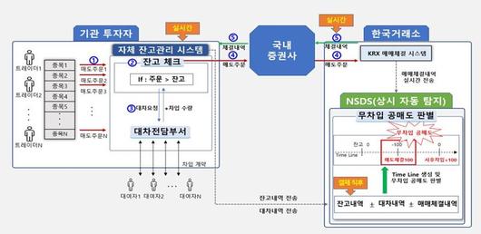 파이낸셜뉴스