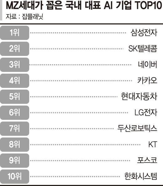 파이낸셜뉴스