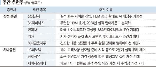 파이낸셜뉴스