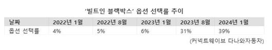 파이낸셜뉴스