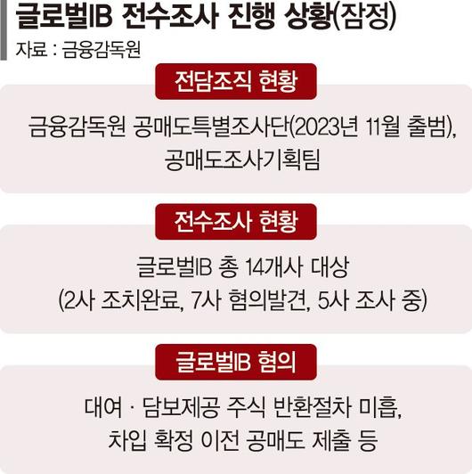 파이낸셜뉴스