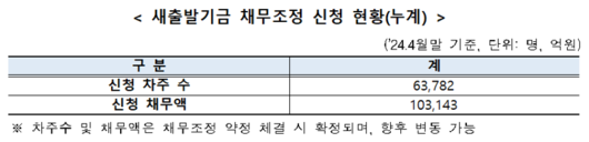 파이낸셜뉴스