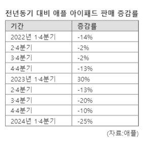 파이낸셜뉴스