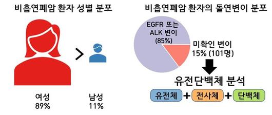 파이낸셜뉴스