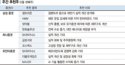 파이낸셜뉴스