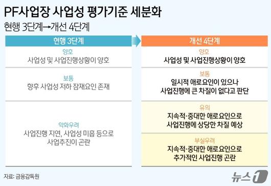 파이낸셜뉴스