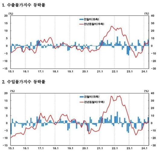 파이낸셜뉴스