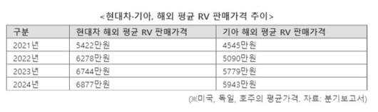 파이낸셜뉴스