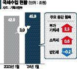 파이낸셜뉴스