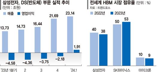 파이낸셜뉴스