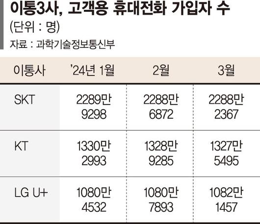 파이낸셜뉴스