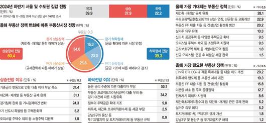 파이낸셜뉴스