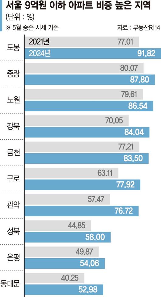 파이낸셜뉴스