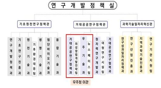 파이낸셜뉴스