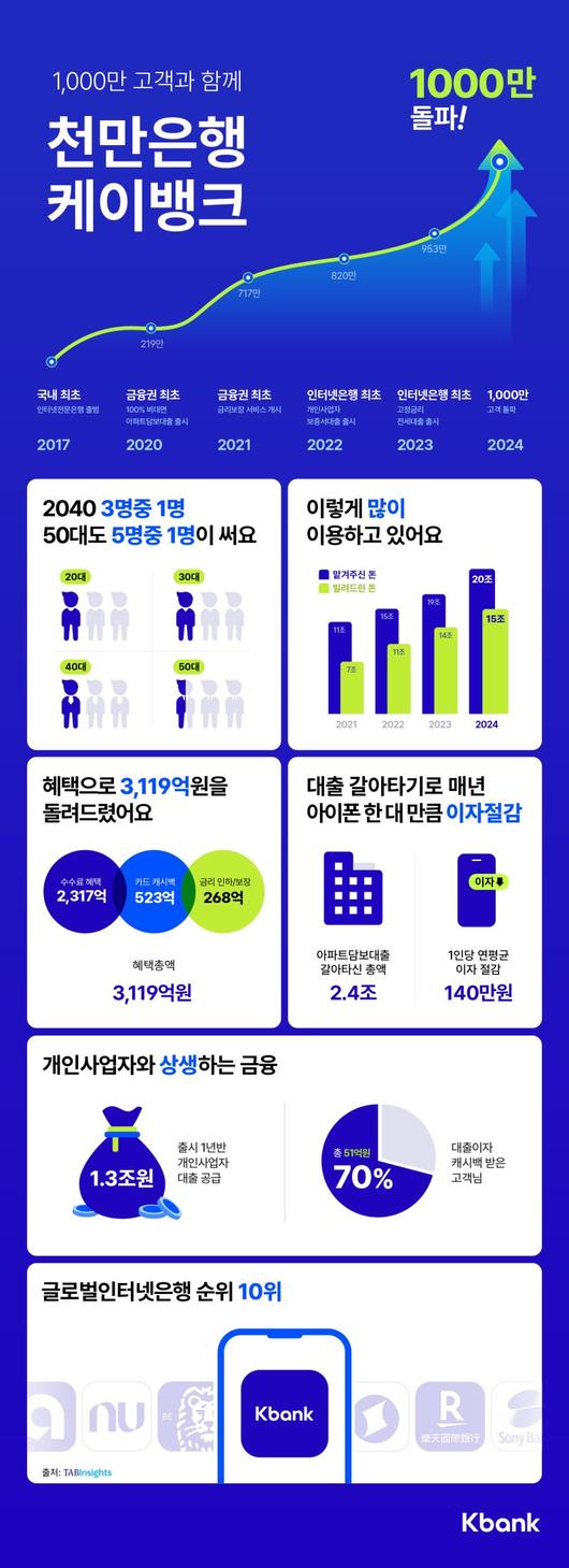 파이낸셜뉴스