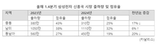 파이낸셜뉴스