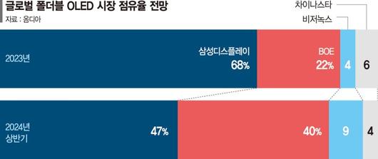 파이낸셜뉴스